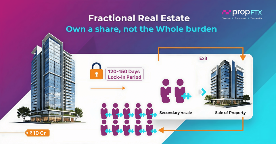 Smart Fractional Real Estate investing guide by PropFTX — how fractional ownership works and how to start in 2025