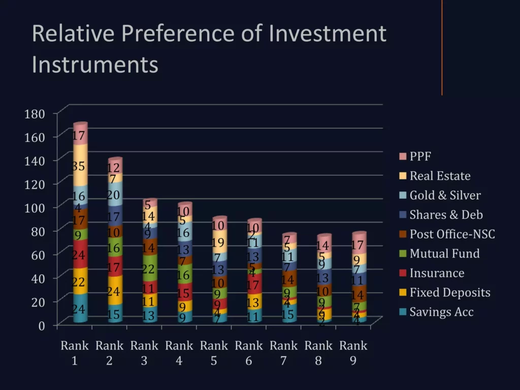 Real Estate Growth Chart